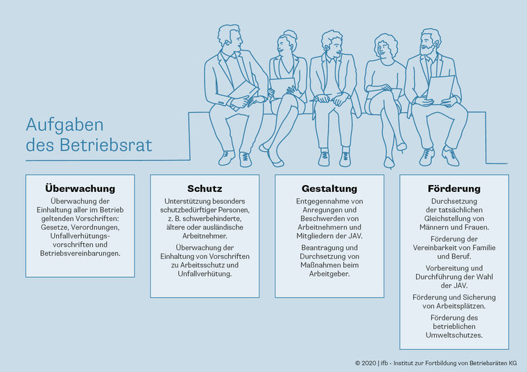 Betriebsratswahl Betriebsrat | Aufgaben, Rechte & Pflichten